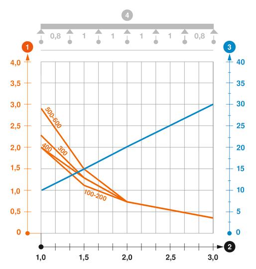 Diagramă încărcare jgheab din sârmă tip SGR 55