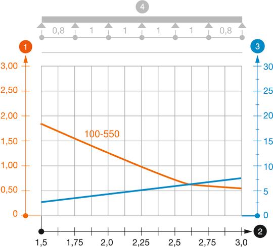 Diagramă încărcare jgheab din tablă tip MKS 110