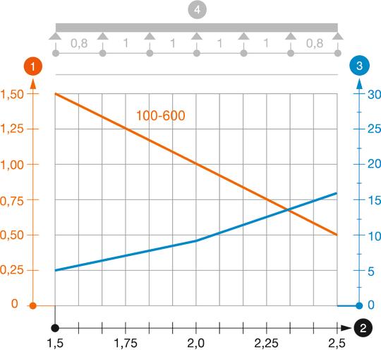 Diagramă încărcare jgheab din tablă tip MKS 60